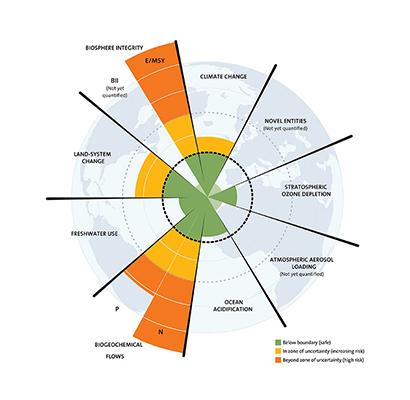 STOCKHOLM RESILIENCE